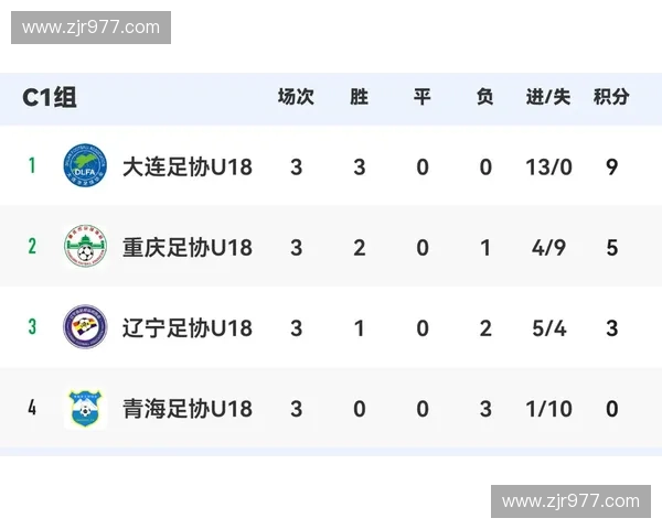 大连足球赛事时间安排及比赛日程一览